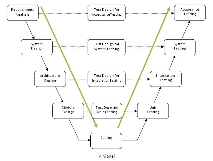 VModel