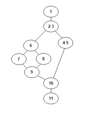 Program Graph